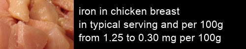 iron in chicken breast information and values per serving and 100g